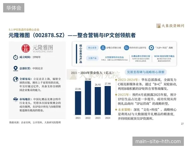 多项体育IP同期变现若缺乏统筹将彻底透支世界杯衍生品的市场增长空间